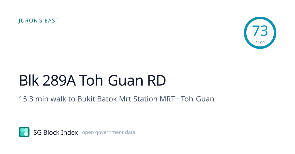Blk 289A Toh Guan RD — Liveability Score 72.9/100 | Singapore Block ...